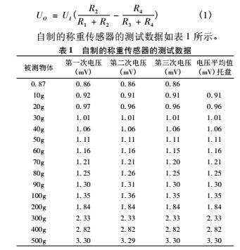 DIY電子稱詳細(xì)制作過程及講解(圖3) DIY電子稱詳細(xì)制作過程及講解(圖3)