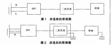 針對(duì)電子稱(chēng)稱(chēng)量不準(zhǔn)確及零點(diǎn)漂移的解決辦法(圖2) 電子稱(chēng)改造